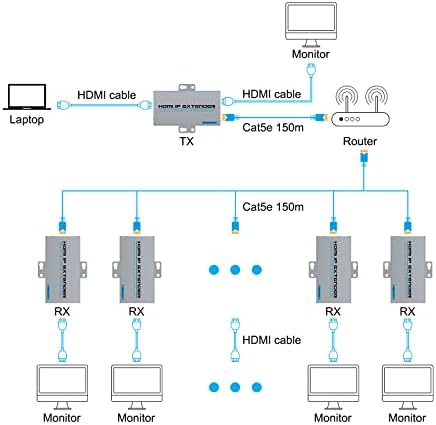 HDSUNWSTD HDMI Over IP Extender/Helyi HDMI Loop Out & Kiterjesztés (1: 1 vagy 1-Sok HDMI Át Cat5e/Cat6 Ethernet),Egy Több