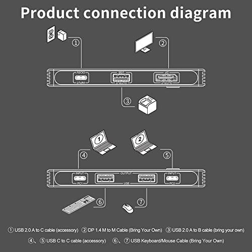 USB-C Kapcsoló KVM Kapcsoló, ConnBull 8K USB C Típusú Kapcsolók 2 Számítógépek Megosztani Egy DP Monitor Audio Kimenet, 3