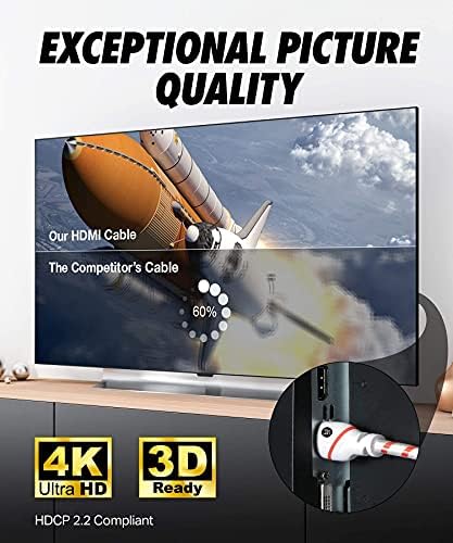 Ultra Világosság Kábelek UCC HDMI Kábel 1.5 ft (2 Csomag) + HDMI Kábelt is 15ft (1 Csomag) - Nagy Sebességű 4K Kábel