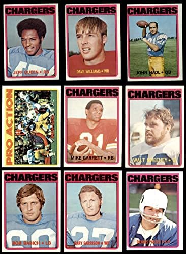 1972 Topps San Diego Chargers Alacsony Csapat készen áll a San Diego Chargers (Set) VG/EX Töltők